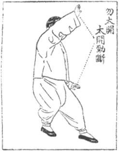 太極拳 - 陳炎林 (1943) - drawing 10